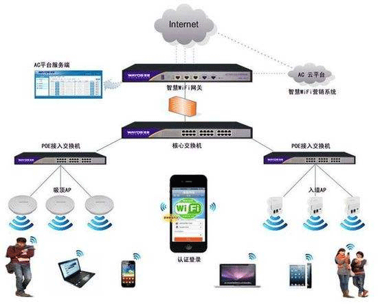 視頻會(huì )議